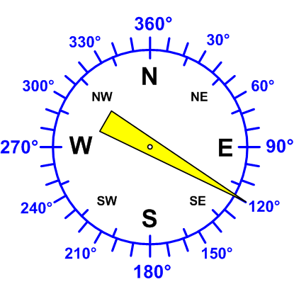 Windrichtung