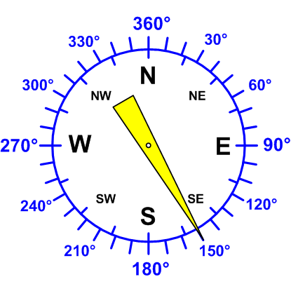 Windrichtung-Analoganzeige (Windrichtung: SSE)