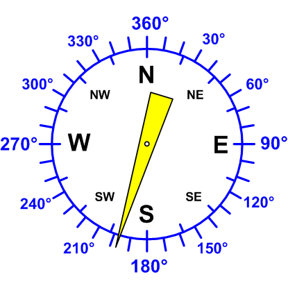Windrichtung