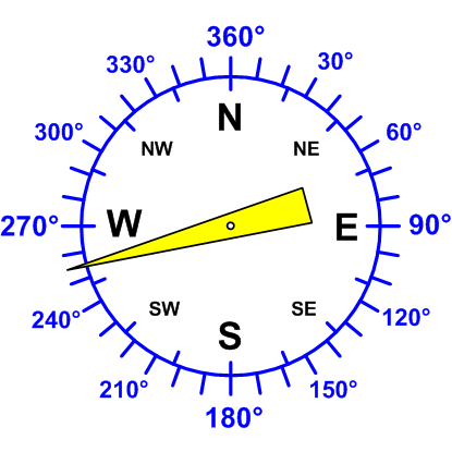 Windrichtung