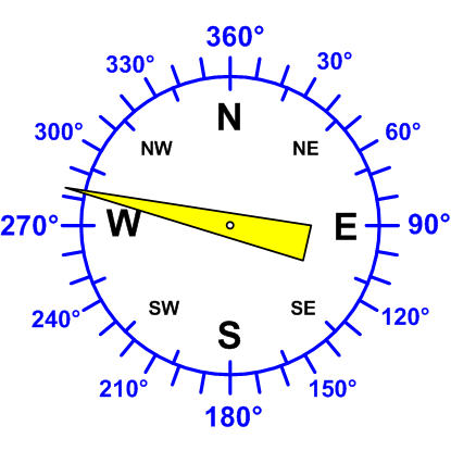 Windrichtung-Analoganzeige (Windrichtung: ONO)