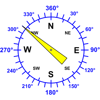 Windrichtung-Analoganzeige (Windrichtung: NO)