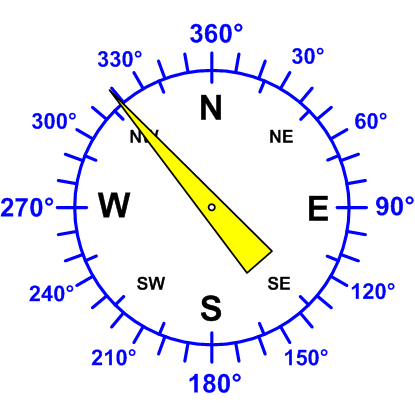 Windrichtung