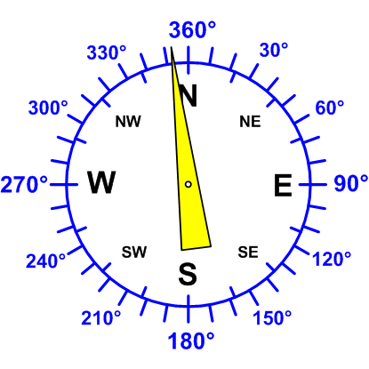 Windrichtung-Analoganzeige (Windrichtung: N)