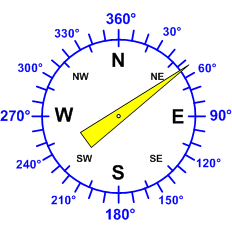 Windrichtung-Analoganzeige (Windrichtung: NE)
