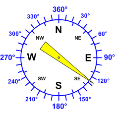 Windrichtung-Analoganzeige (Windrichtung: SE)