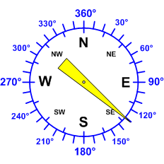 Windrichtung-Analoganzeige (Windrichtung: SE)