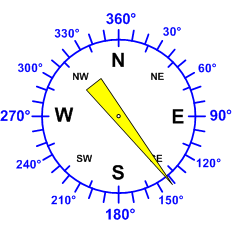 Windrichtung-Analoganzeige (Windrichtung: SE)