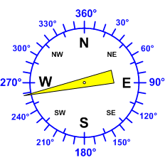 Windrichtung-Analoganzeige (Windrichtung: OSO)