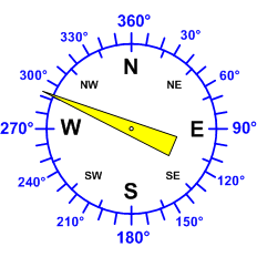 Windrichtung-Analoganzeige (Windrichtung: ONO)