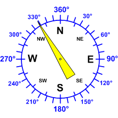 Windrichtung-Analoganzeige (Windrichtung: NNO)
