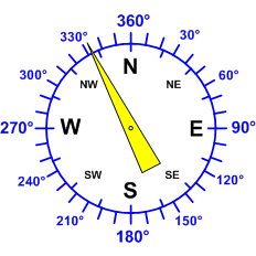 Windrichtung-Analoganzeige (Windrichtung: NNO)