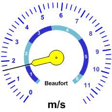 Windgeschwindkeit-Analoganzeige (11ms)