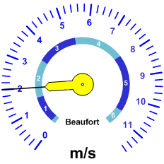 Windgeschwindkeit-Analoganzeige (11ms)
