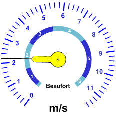 Windgeschwindkeit-Analoganzeige (11ms)