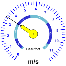 Windgeschwindkeit-Analoganzeige (11ms)