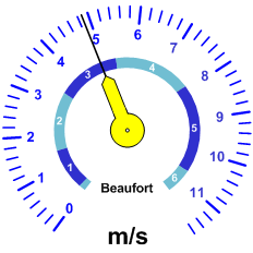 Windgeschwindkeit-Analoganzeige (11ms)