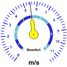 Windgeschwindkeit-Analoganzeige (11ms)