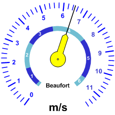 Windgeschwindkeit-Analoganzeige (11ms)