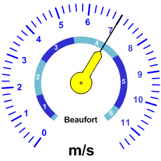 Windgeschwindkeit-Analoganzeige (11ms)