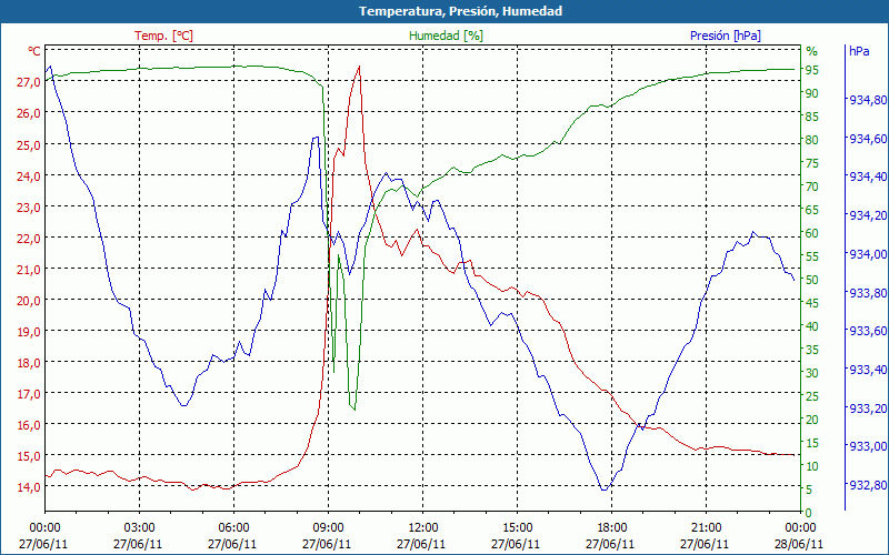 chart