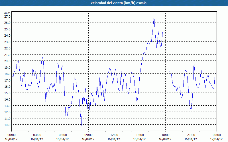 chart