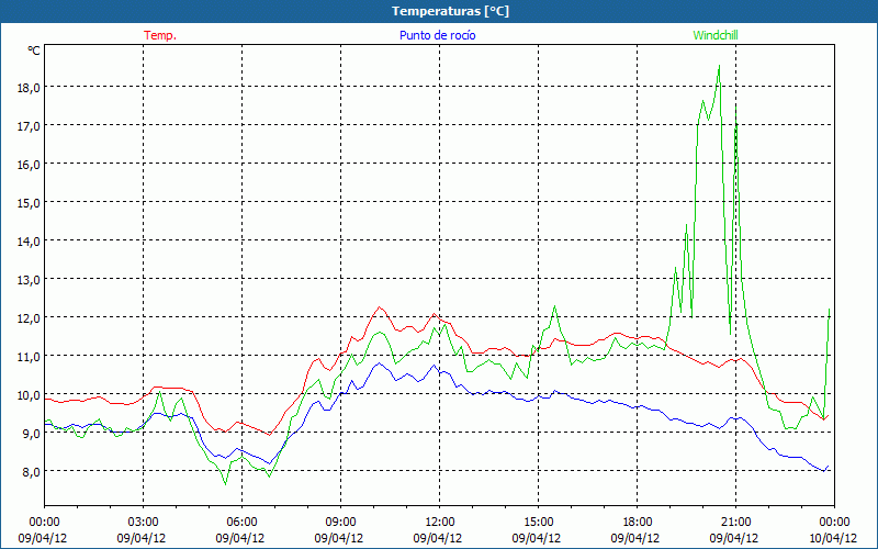 chart