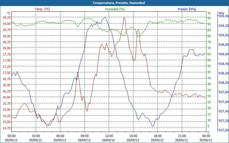 chart