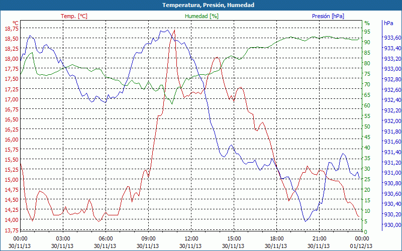 chart