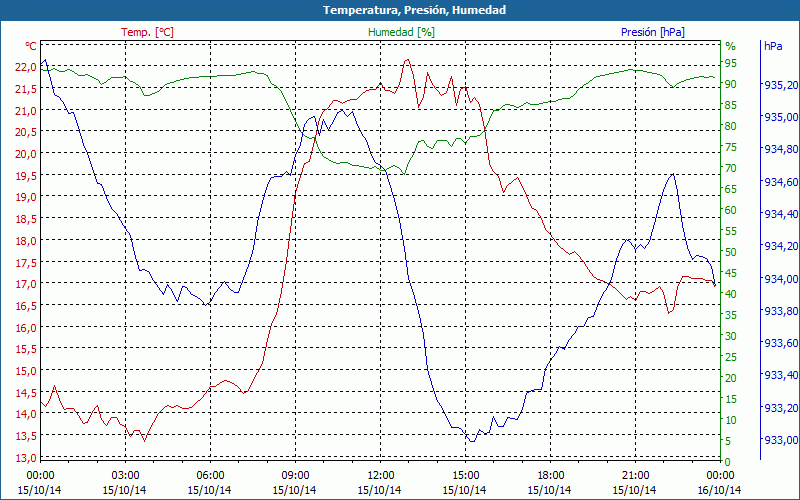 chart