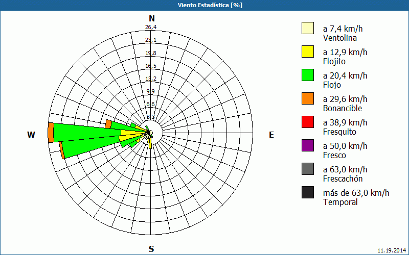 chart