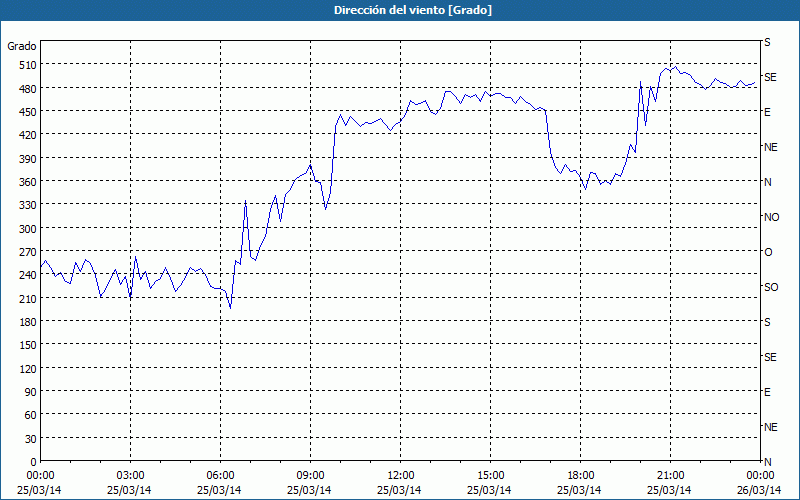 chart