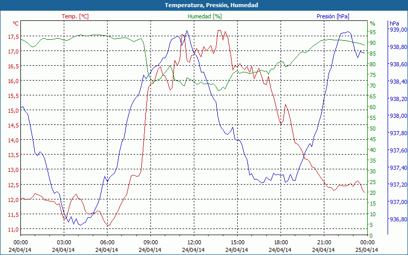 chart