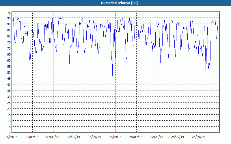 chart