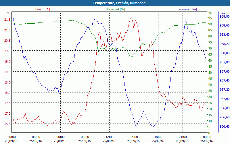 chart