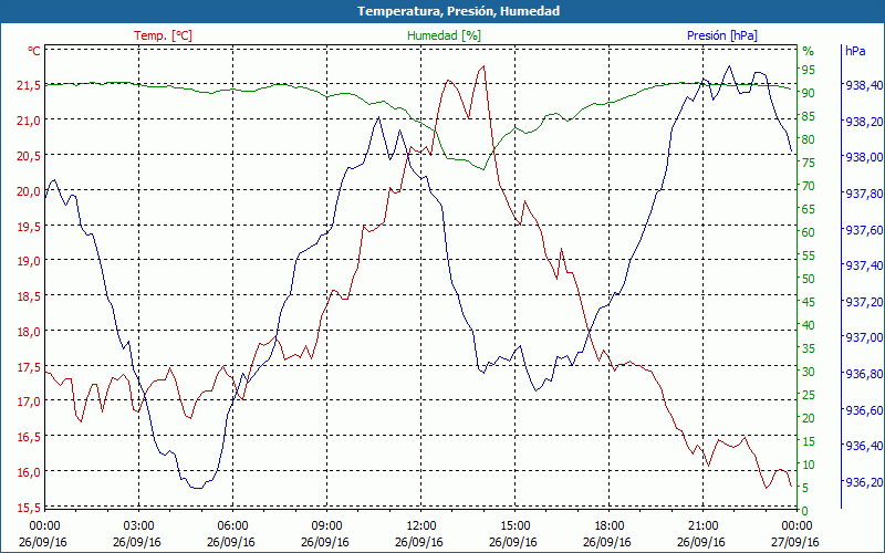 chart