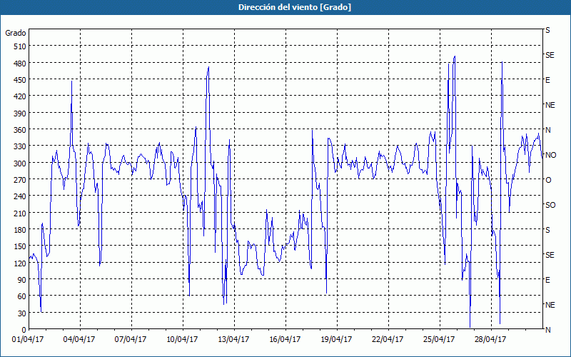 chart