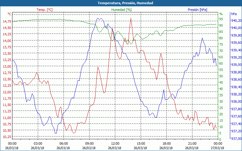 chart