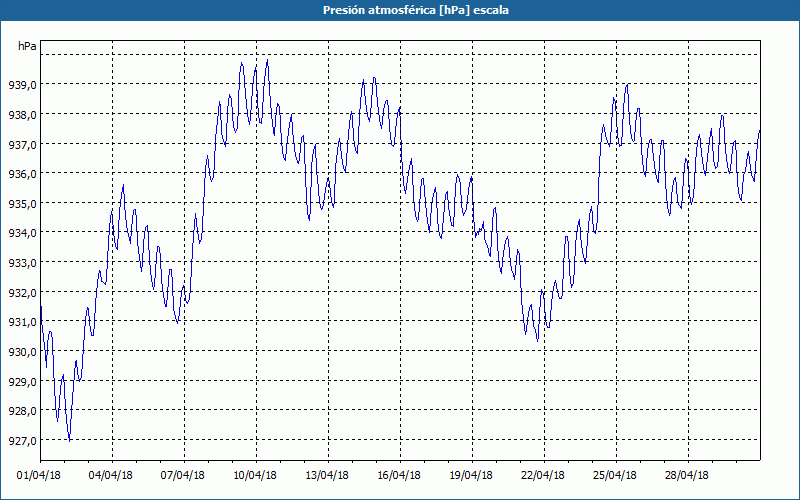 chart