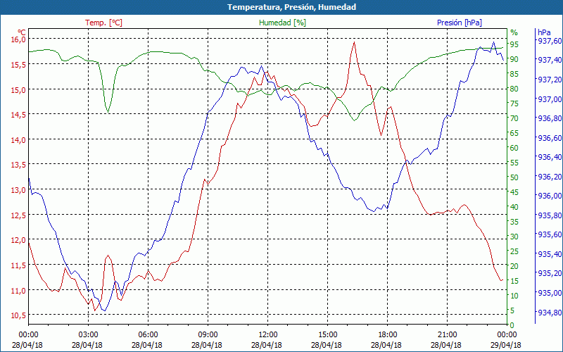 chart