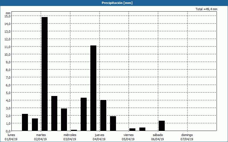 chart