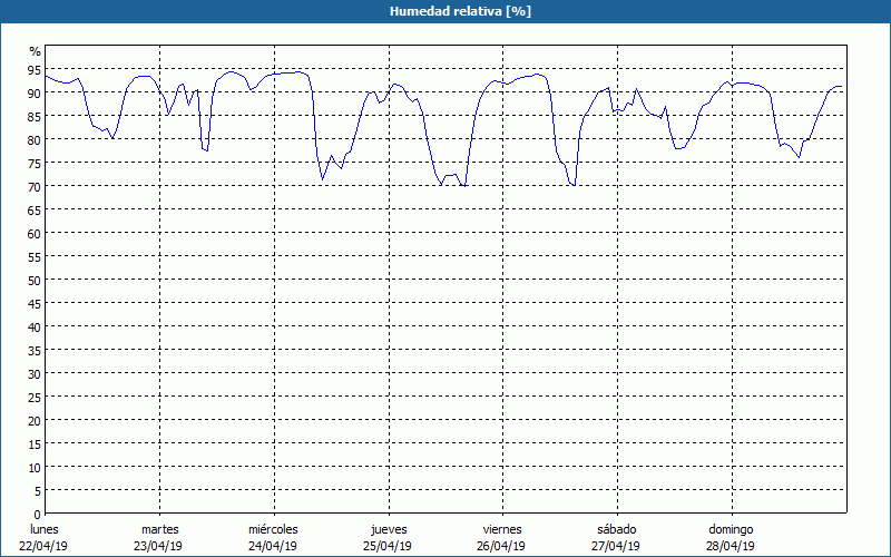 chart