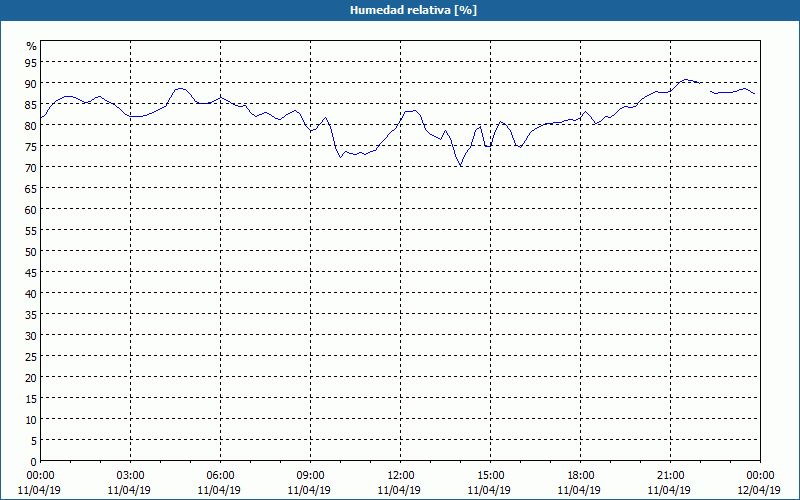 chart