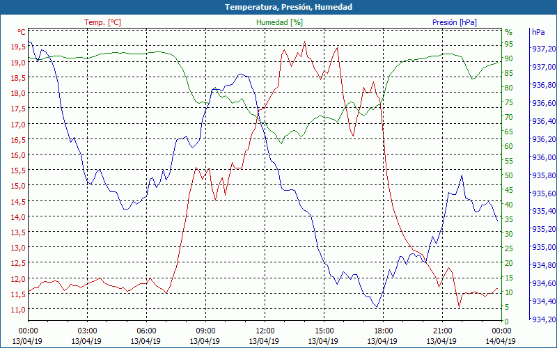 chart