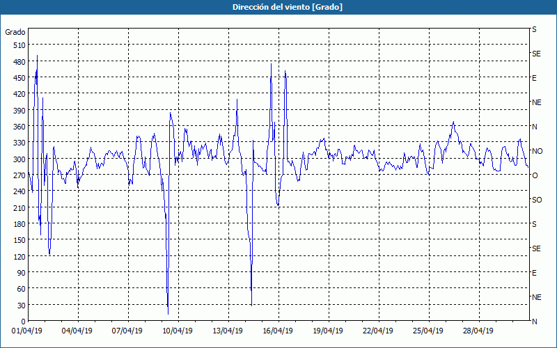 chart