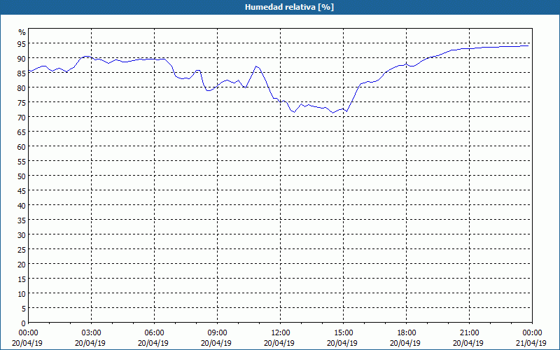 chart