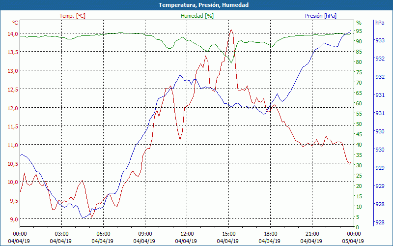 chart