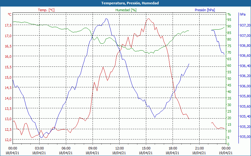 chart