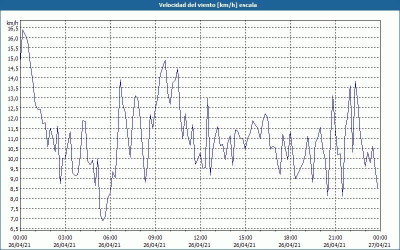 chart