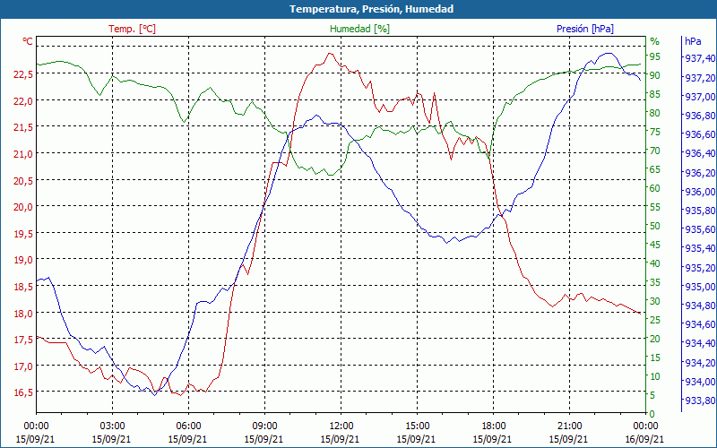 chart